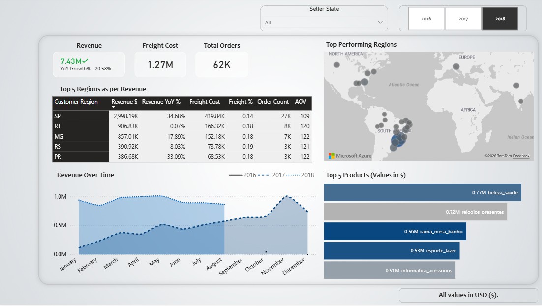 Ayush Anand — Data Scientist & Analytics Consultant